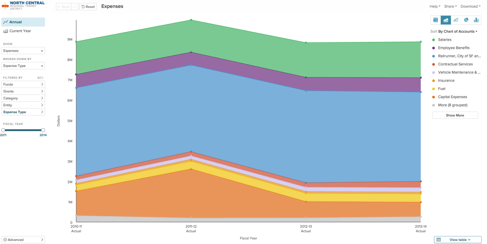 Opengov Graph